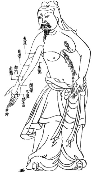 Acupuncture chart from the Ming dynasty (c. 1368 – c. 1644)